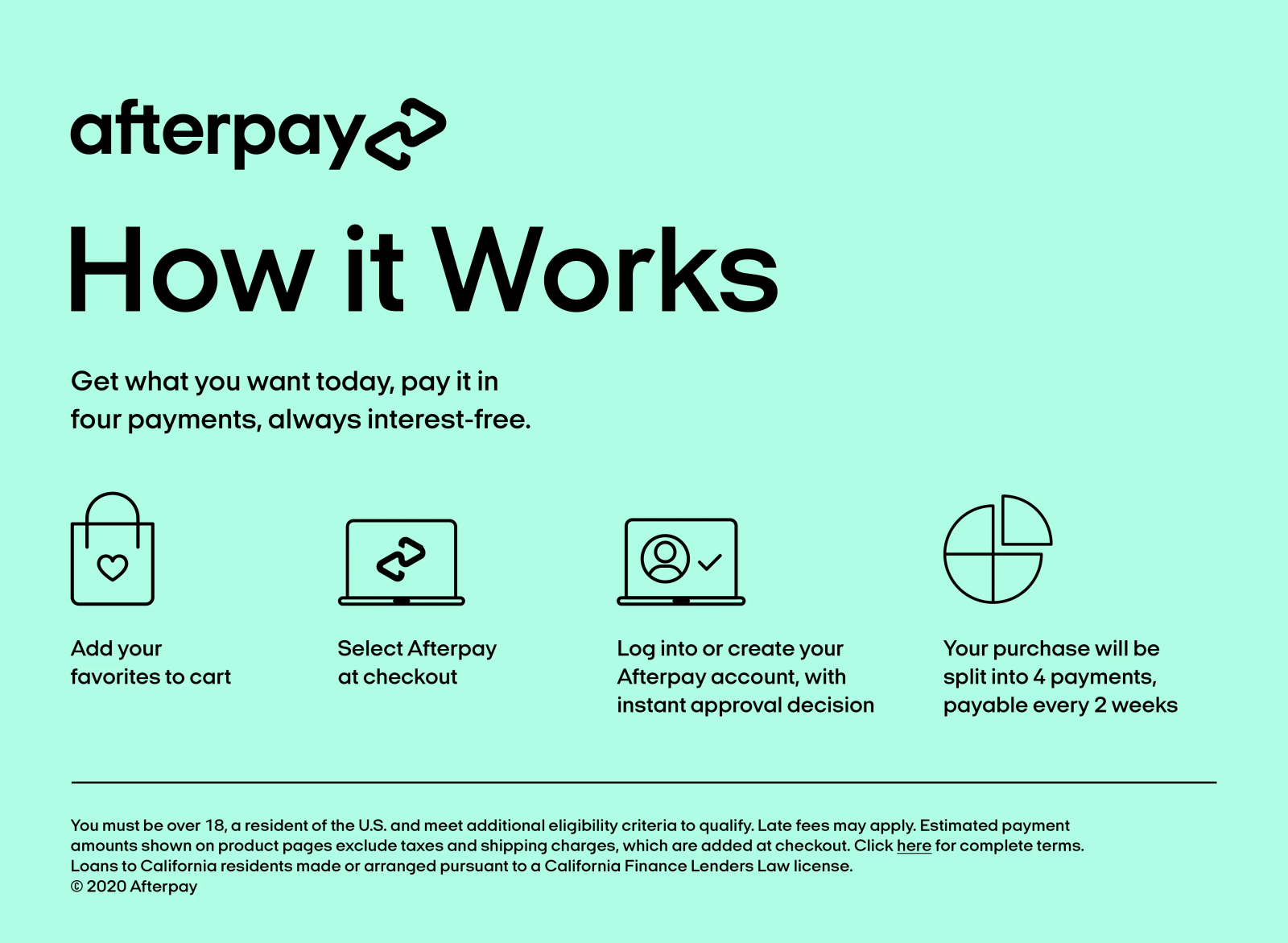 Afterpay how it works